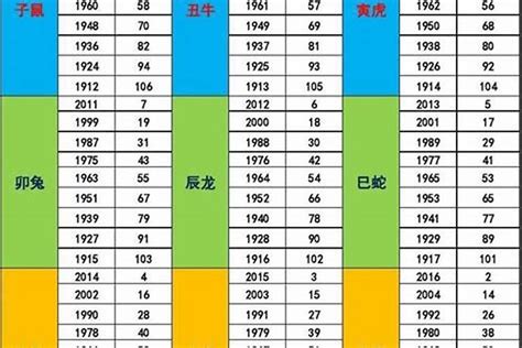 月份 五行|2024年五行缺什么 2024年每月五行属性表